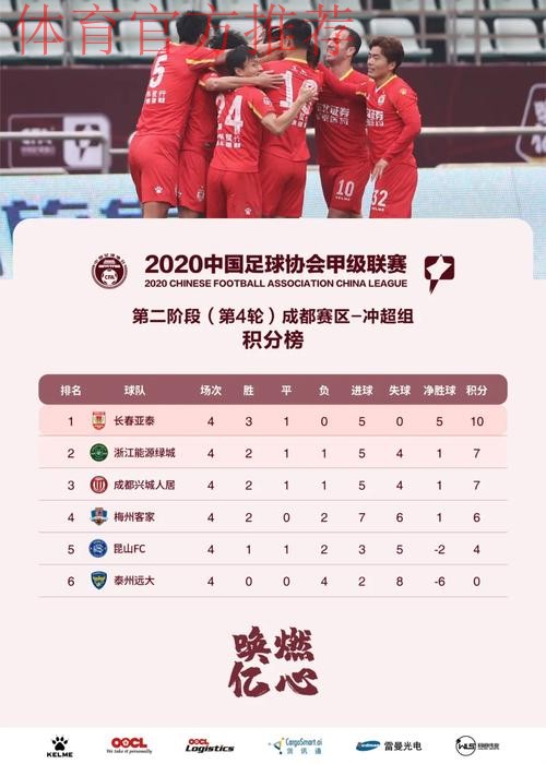 中甲联赛第二阶段第4轮综述——比赛胶着 形势微妙