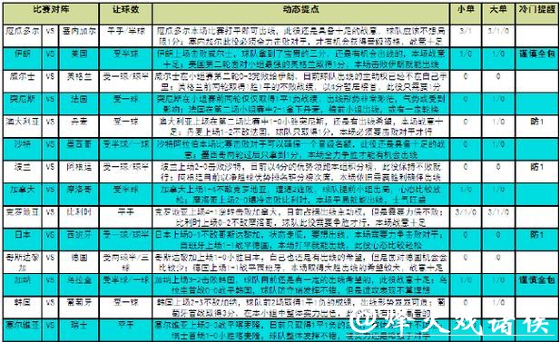 多角度解析世界杯竞猜平台优势与对比分析