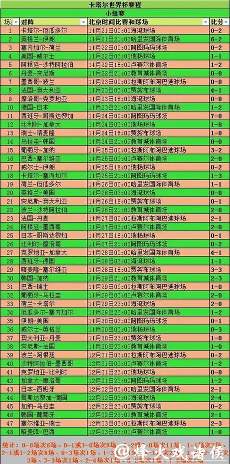 最新世界杯比分入口及赛事解析指南