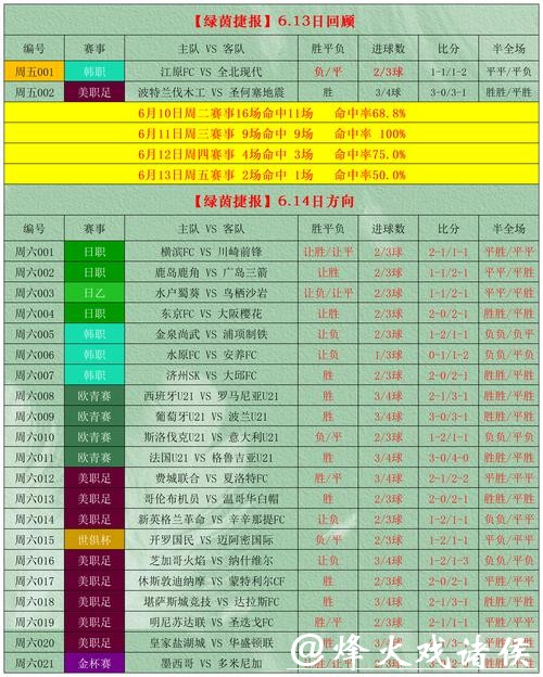 淘宝平台如何下注世界杯赛事攻略
